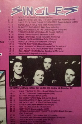 Kerrang! chart – Raging EP