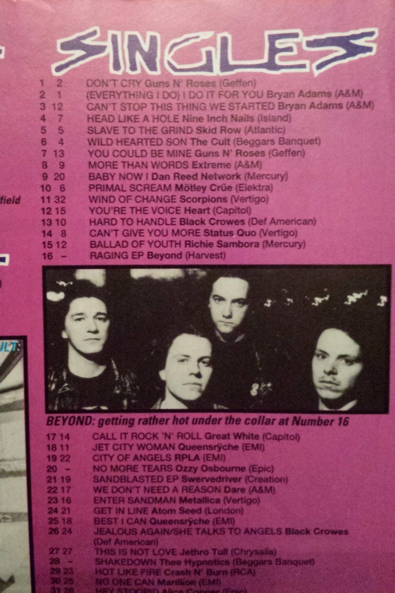 Kerrang! chart – Raging EP